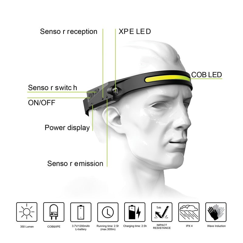 Headlamp With Motion Sensor